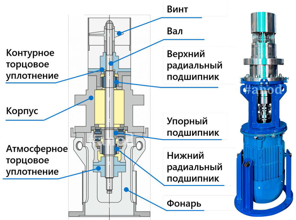 Блок привода реактора